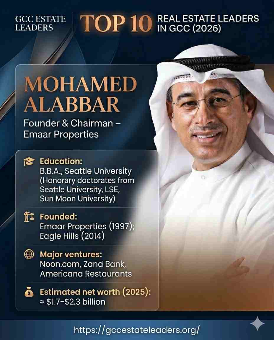 More than just a developer, Mohamed Alabbar has spent decades as a central architect of the Middle East’s business landscape. While his work with Emaar Properties gave the world the Burj Khalifa, his current focus spans far beyond construction. By bridging the gap between traditional real estate and the burgeoning digital economy, Alabbar remains a key driver of innovation across the region’s retail and hospitality sectors.
